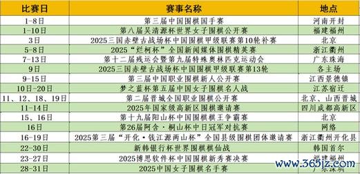 c7娱乐官方入口 12月围棋赛程：吴清源杯开战 女子名手赛月底进行