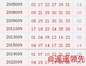 c7娱乐游戏 历史上的今天-双色球1月20日开奖号码汇总